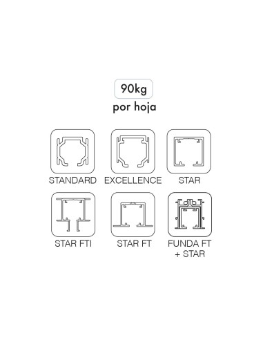 Juego de accesorios SF-A90 (pletina sobrepuesta...