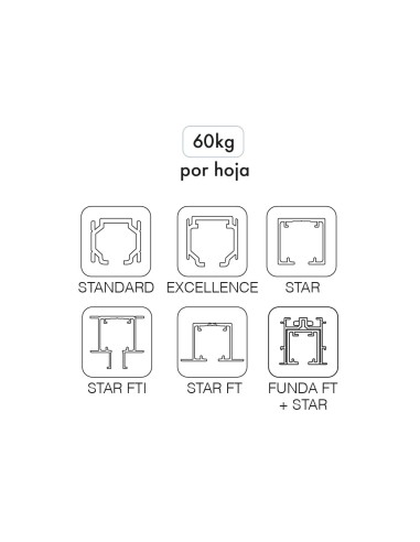 Juego de accesorios SF-A60 (pletina sobrepuesta...